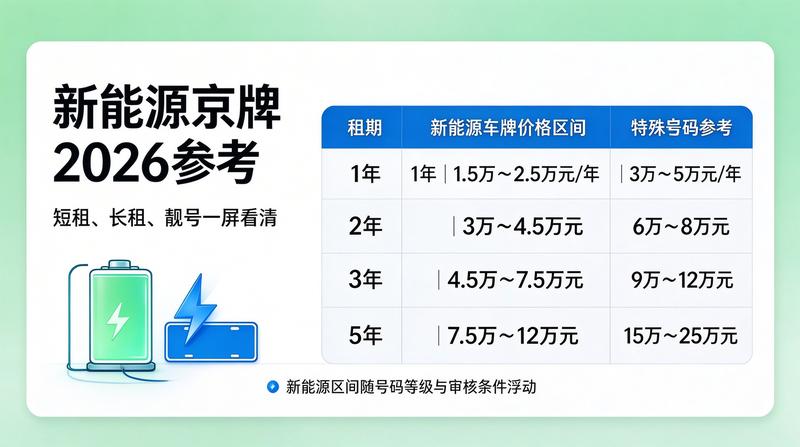 2026年北京新能源指标政策解读